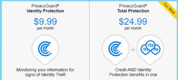 Protection contre le vol d'identité PrivacyGuard, Protection de l'identité PrivacyGuard vs Protection totale