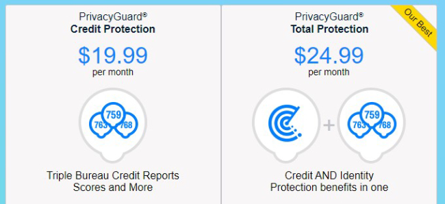 Examen de PrivacyGuard, protection contre le vol d'identité, protection du crédit ou protection totale